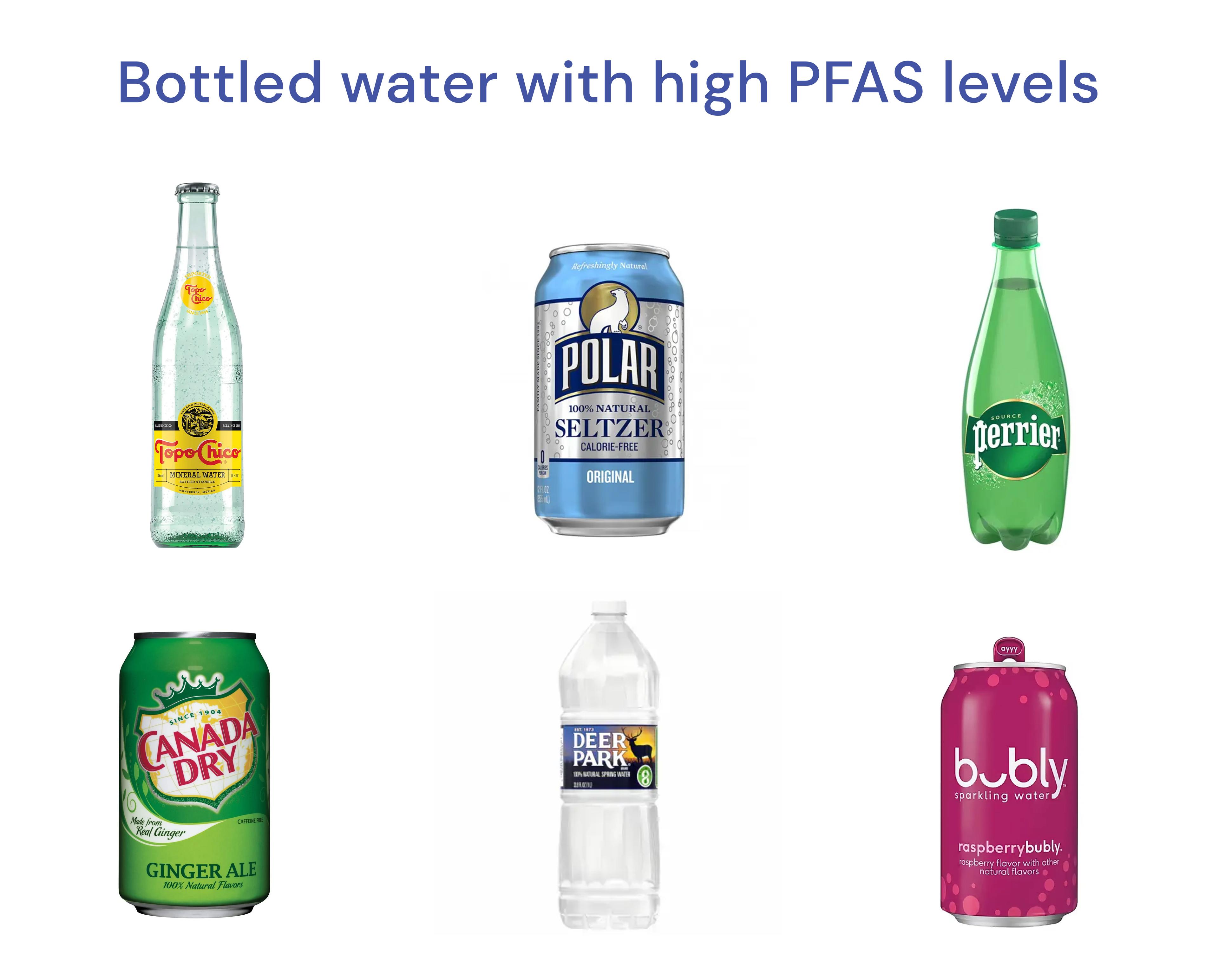 bottled water with high PFAS levels